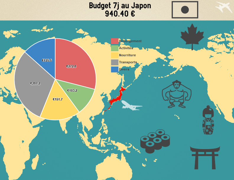 budget-japon